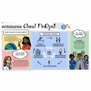 Cloud FinOps是什麼？