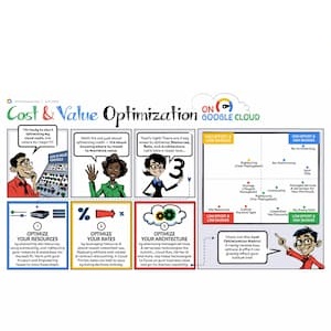 Google Cloud
