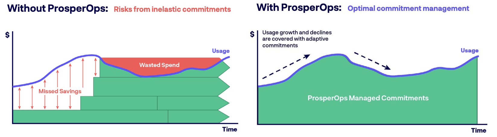 ESR 和 ProsperOps AI