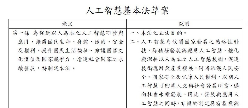 人工智慧法案