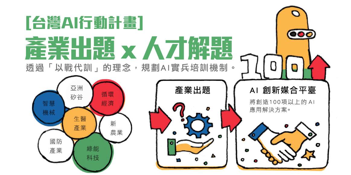 AI人才培訓