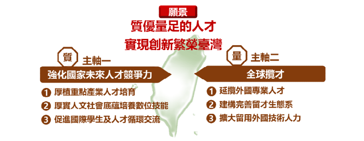 AI人才培育