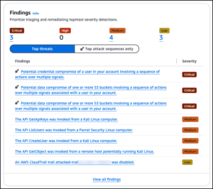 12-3_AWS-SAA_114-1_Amazon GuardDuty 擴展的威脅檢測功能和人工智慧攻擊序列識別