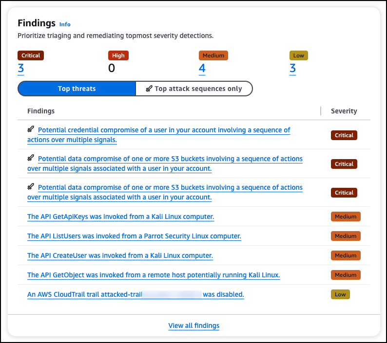 12-3_AWS-SAA_114-1_Amazon GuardDuty 擴展的威脅檢測功能和人工智慧攻擊序列識別