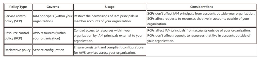 AWS Organizations 下的企業範圍預防性控制最佳實踐