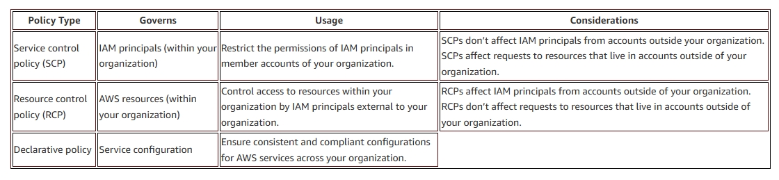AWS Organizations 下的企業範圍預防性控制最佳實踐