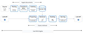 Vertex AI RAG Engine