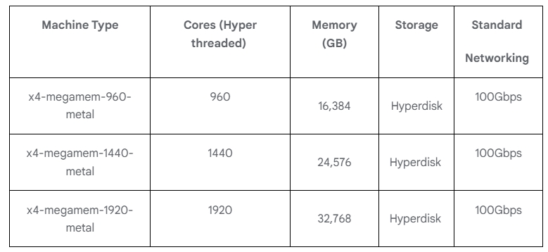 Google Cloud推出專為SAP工作負載設計的Compute Engine X4機型