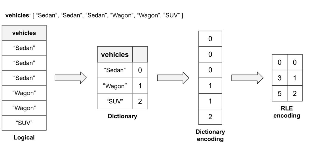Dictionary