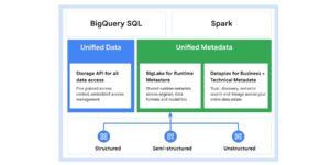 Serverless Spark