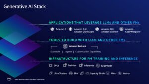Generative AI on AWS