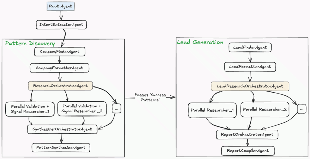 AI-workflow
