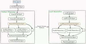 AI-workflow