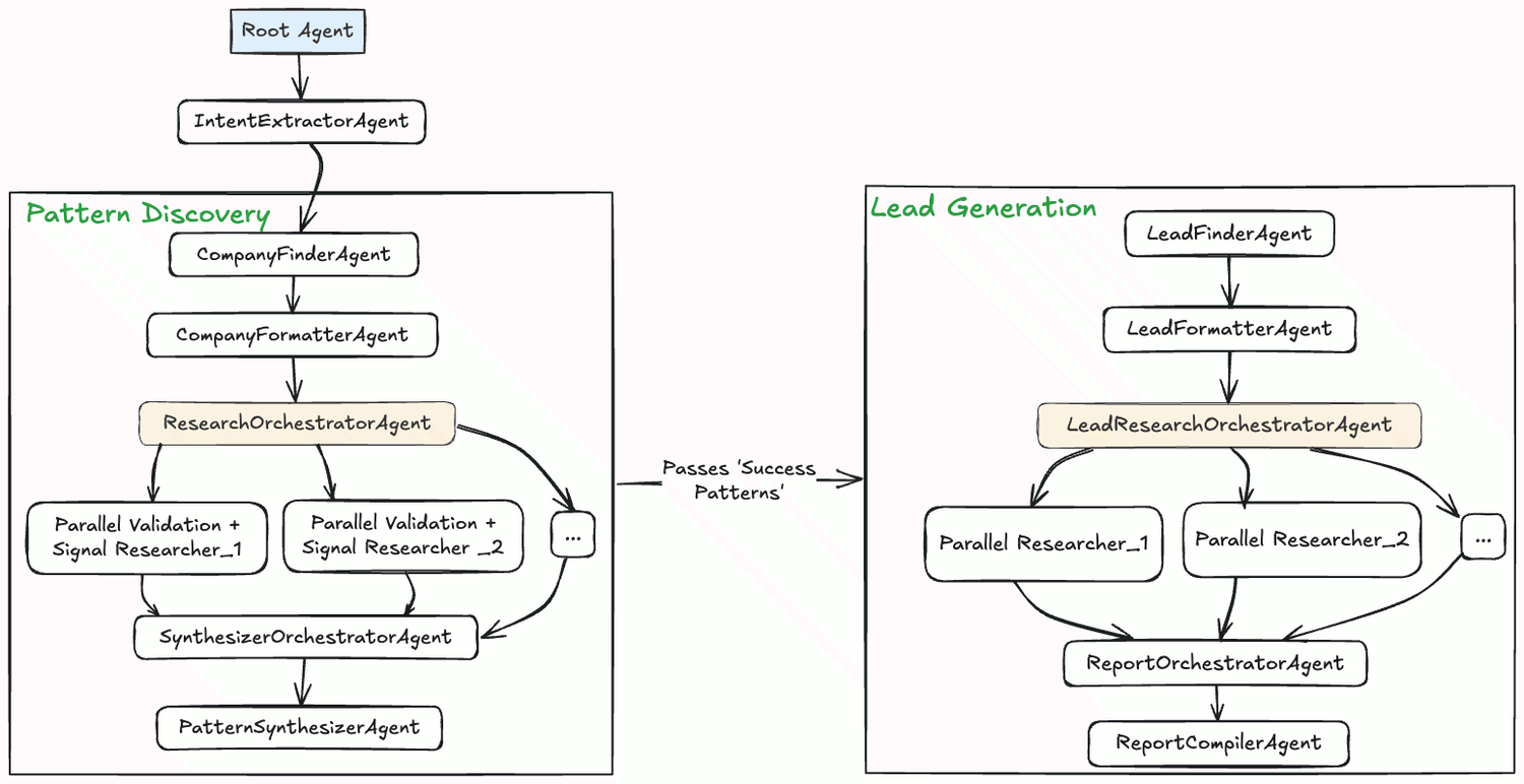 AI-workflow
