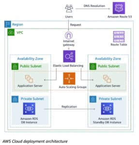 Amazon ECS Exec