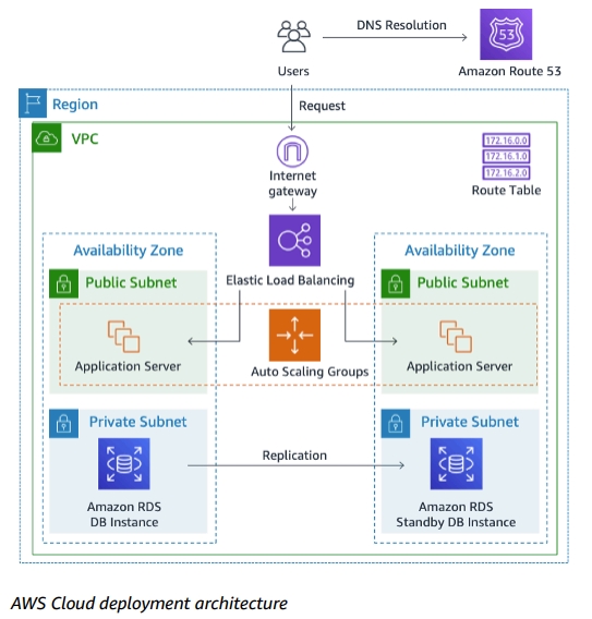 Amazon ECS Exec